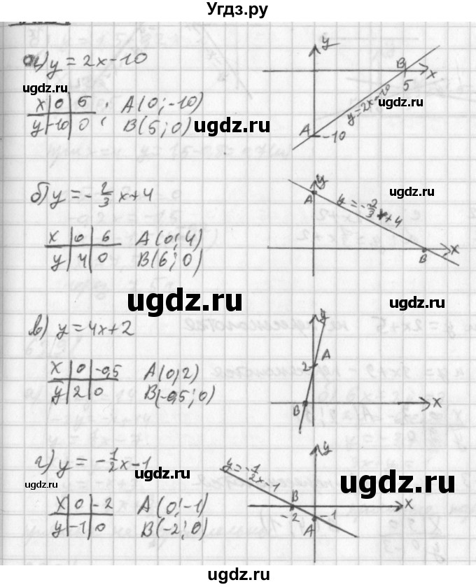 ГДЗ (Решебник к учебнику 2014) по алгебре 8 класс Г.В. Дорофеев / упражнение / 621