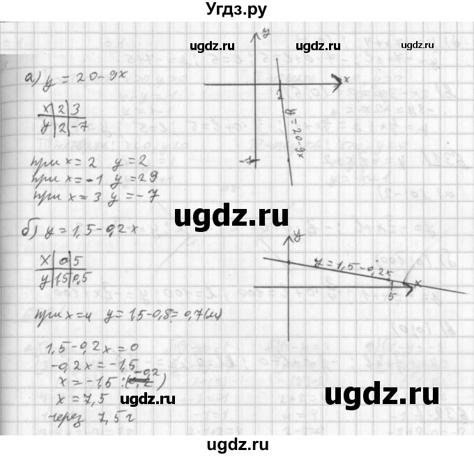 ГДЗ (Решебник к учебнику 2014) по алгебре 8 класс Г.В. Дорофеев / упражнение / 627