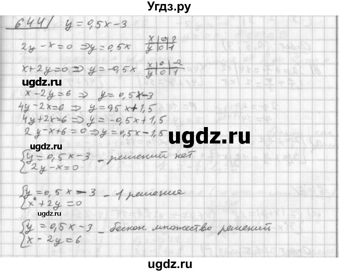 ГДЗ (Решебник к учебнику 2014) по алгебре 8 класс Г.В. Дорофеев / упражнение / 644