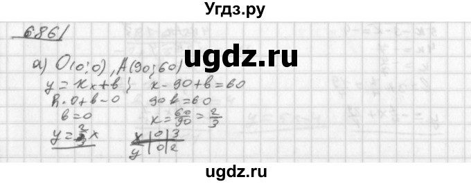 ГДЗ (Решебник к учебнику 2014) по алгебре 8 класс Г.В. Дорофеев / упражнение / 686