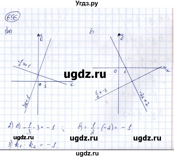 ГДЗ (Решебник к учебнику 2014) по алгебре 8 класс Г.В. Дорофеев / упражнение / 696