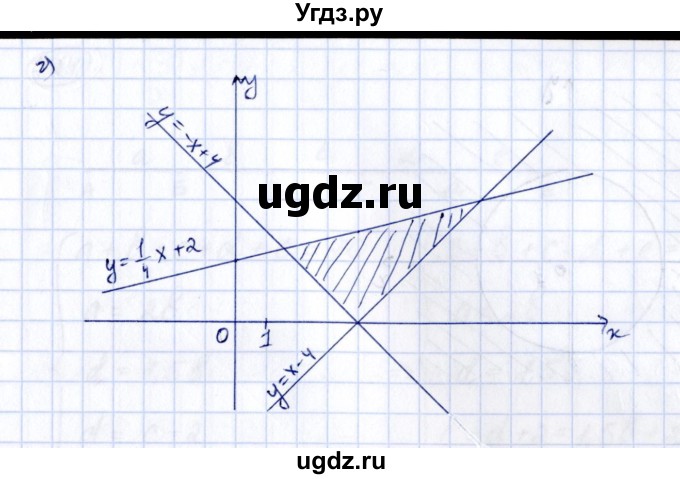 ГДЗ (Решебник к учебнику 2014) по алгебре 8 класс Г.В. Дорофеев / упражнение / 699(продолжение 2)