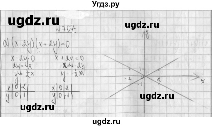 ГДЗ (Решебник к учебнику 2014) по алгебре 8 класс Г.В. Дорофеев / упражнение / 707