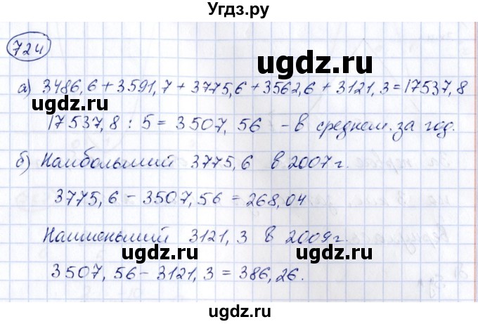 ГДЗ (Решебник к учебнику 2014) по алгебре 8 класс Г.В. Дорофеев / упражнение / 724