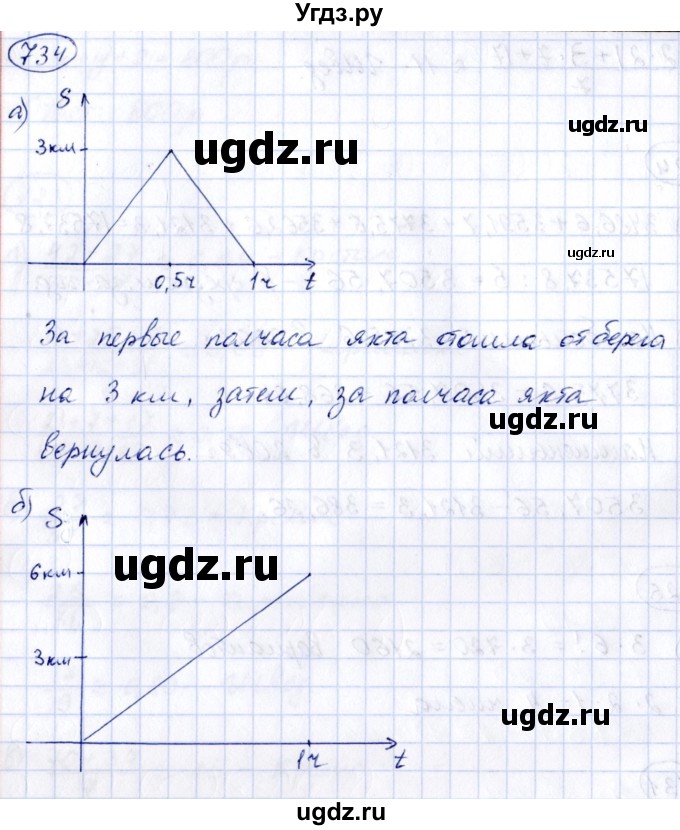 ГДЗ (Решебник к учебнику 2014) по алгебре 8 класс Г.В. Дорофеев / упражнение / 734