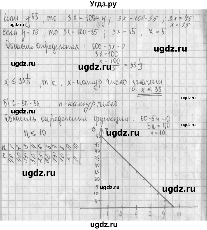 ГДЗ (Решебник к учебнику 2014) по алгебре 8 класс Г.В. Дорофеев / упражнение / 738(продолжение 2)