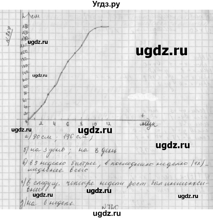 ГДЗ (Решебник к учебнику 2014) по алгебре 8 класс Г.В. Дорофеев / упражнение / 759