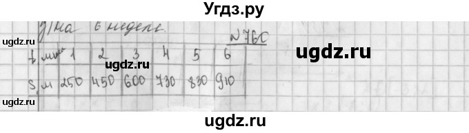 ГДЗ (Решебник к учебнику 2014) по алгебре 8 класс Г.В. Дорофеев / упражнение / 760