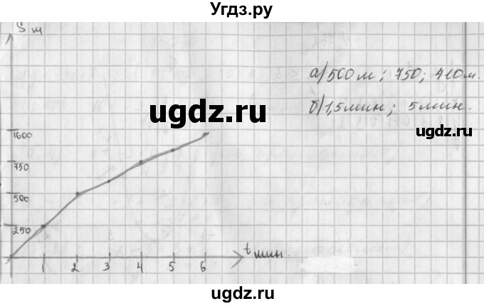 ГДЗ (Решебник к учебнику 2014) по алгебре 8 класс Г.В. Дорофеев / упражнение / 760(продолжение 2)