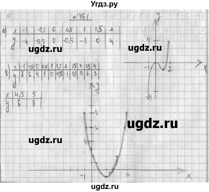 ГДЗ (Решебник к учебнику 2014) по алгебре 8 класс Г.В. Дорофеев / упражнение / 761