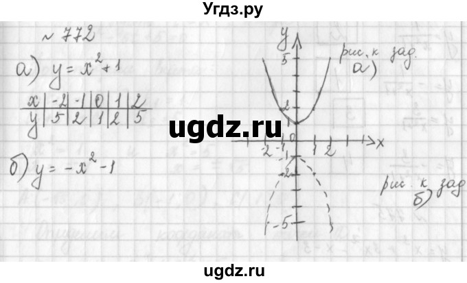 ГДЗ (Решебник к учебнику 2014) по алгебре 8 класс Г.В. Дорофеев / упражнение / 772