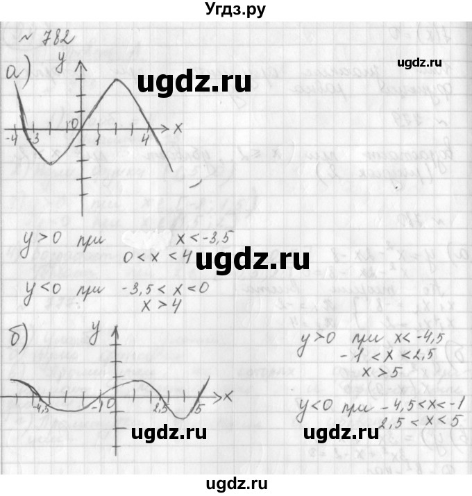 ГДЗ (Решебник к учебнику 2014) по алгебре 8 класс Г.В. Дорофеев / упражнение / 782
