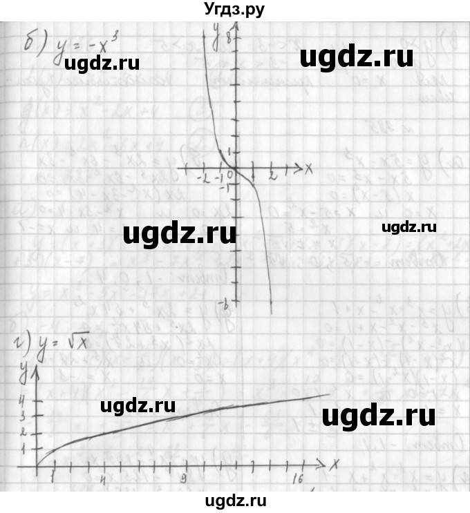 ГДЗ (Решебник к учебнику 2014) по алгебре 8 класс Г.В. Дорофеев / упражнение / 783(продолжение 2)