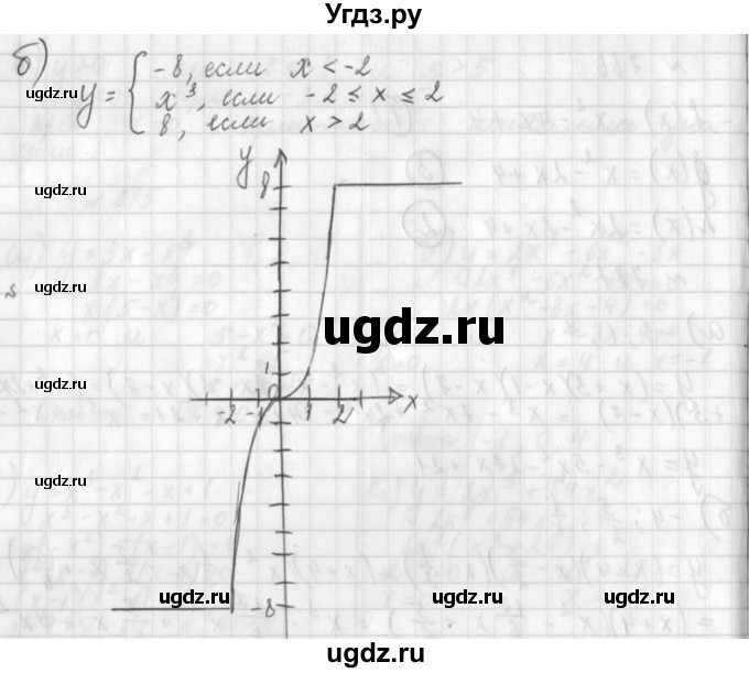 ГДЗ (Решебник к учебнику 2014) по алгебре 8 класс Г.В. Дорофеев / упражнение / 789(продолжение 2)