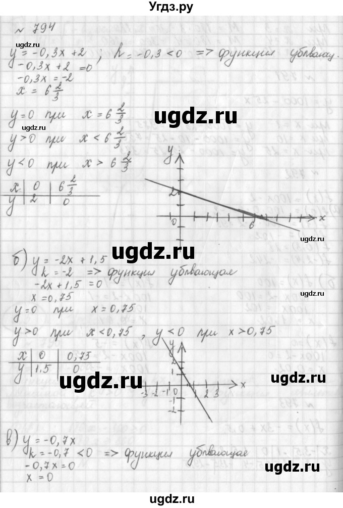 ГДЗ (Решебник к учебнику 2014) по алгебре 8 класс Г.В. Дорофеев / упражнение / 794