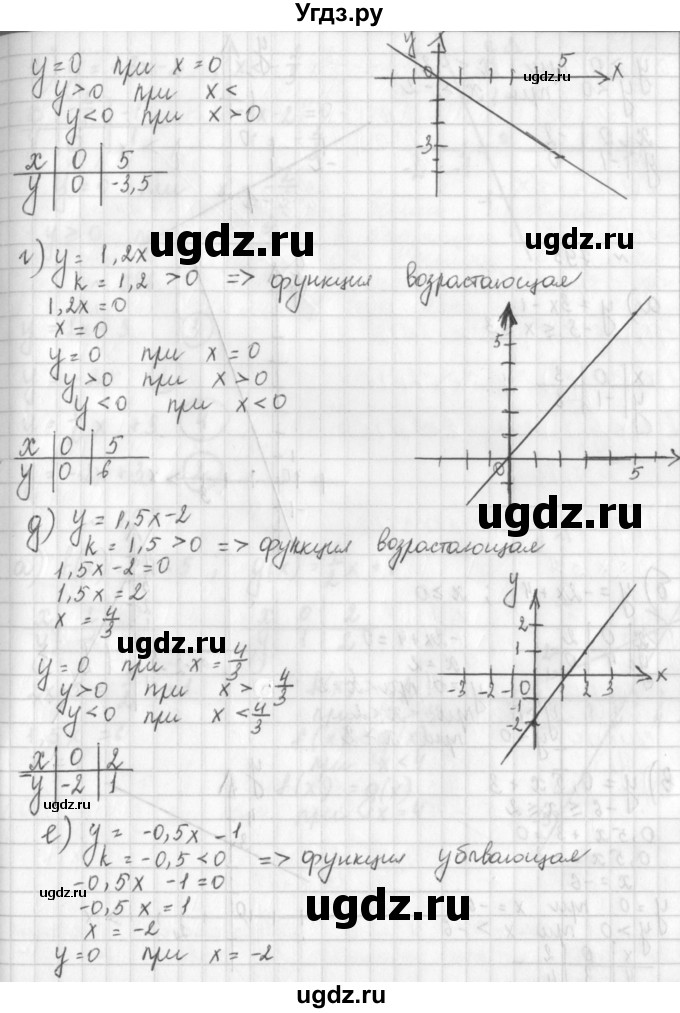 ГДЗ (Решебник к учебнику 2014) по алгебре 8 класс Г.В. Дорофеев / упражнение / 794(продолжение 2)