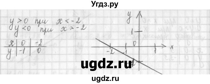 ГДЗ (Решебник к учебнику 2014) по алгебре 8 класс Г.В. Дорофеев / упражнение / 794(продолжение 3)