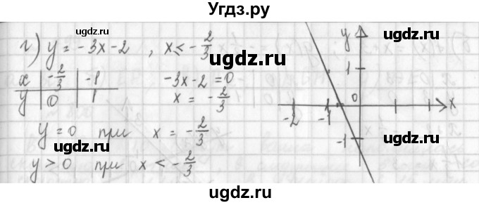 ГДЗ (Решебник к учебнику 2014) по алгебре 8 класс Г.В. Дорофеев / упражнение / 795(продолжение 2)
