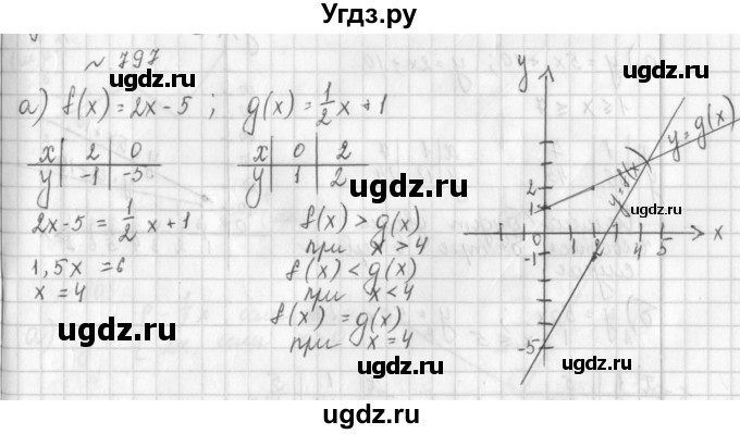 ГДЗ (Решебник к учебнику 2014) по алгебре 8 класс Г.В. Дорофеев / упражнение / 797