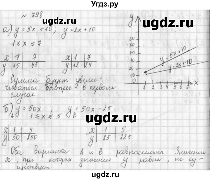 ГДЗ (Решебник к учебнику 2014) по алгебре 8 класс Г.В. Дорофеев / упражнение / 798