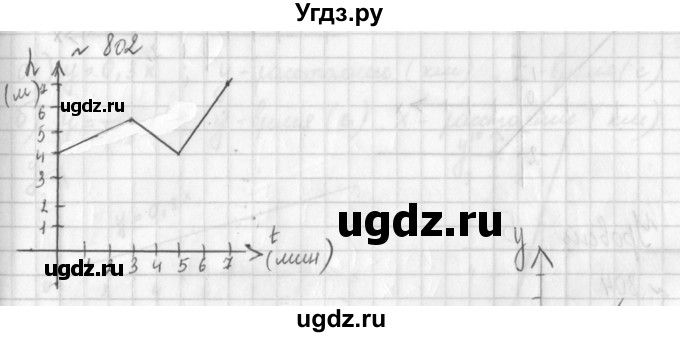 ГДЗ (Решебник к учебнику 2014) по алгебре 8 класс Г.В. Дорофеев / упражнение / 802