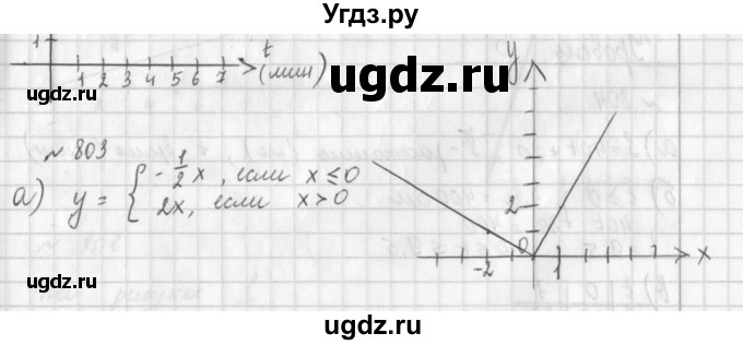 ГДЗ (Решебник к учебнику 2014) по алгебре 8 класс Г.В. Дорофеев / упражнение / 803