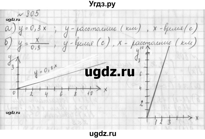 ГДЗ (Решебник к учебнику 2014) по алгебре 8 класс Г.В. Дорофеев / упражнение / 805
