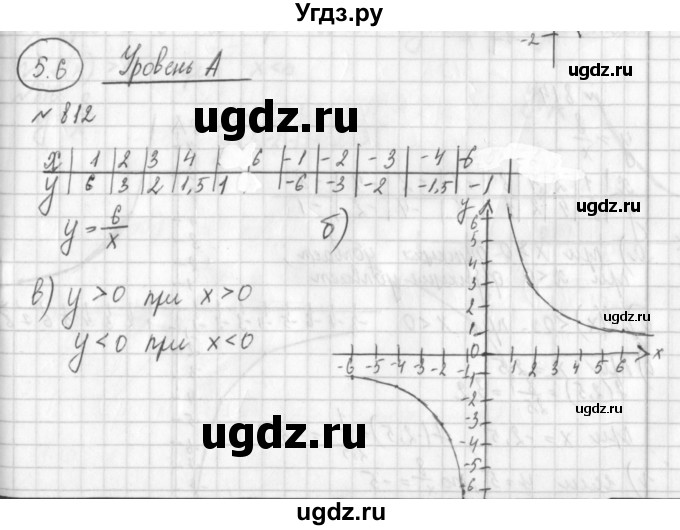 ГДЗ (Решебник к учебнику 2014) по алгебре 8 класс Г.В. Дорофеев / упражнение / 812