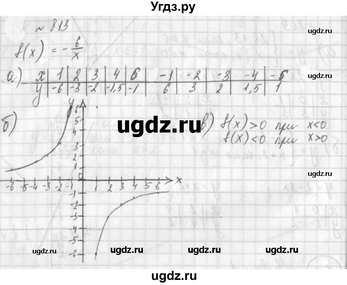 ГДЗ (Решебник к учебнику 2014) по алгебре 8 класс Г.В. Дорофеев / упражнение / 813