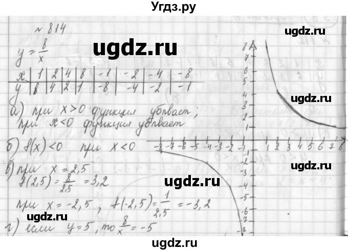ГДЗ (Решебник к учебнику 2014) по алгебре 8 класс Г.В. Дорофеев / упражнение / 814