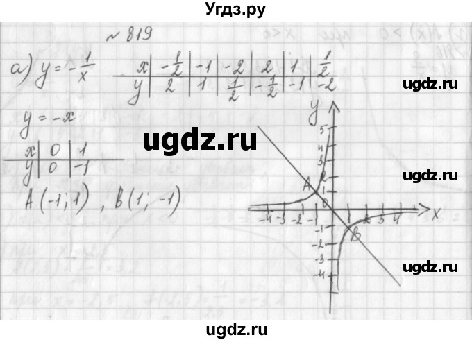 ГДЗ (Решебник к учебнику 2014) по алгебре 8 класс Г.В. Дорофеев / упражнение / 819