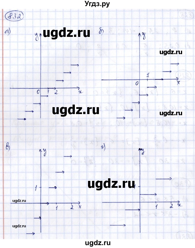 ГДЗ (Решебник к учебнику 2014) по алгебре 8 класс Г.В. Дорофеев / упражнение / 832