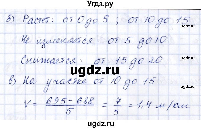 ГДЗ (Решебник к учебнику 2014) по алгебре 8 класс Г.В. Дорофеев / упражнение / 837(продолжение 2)