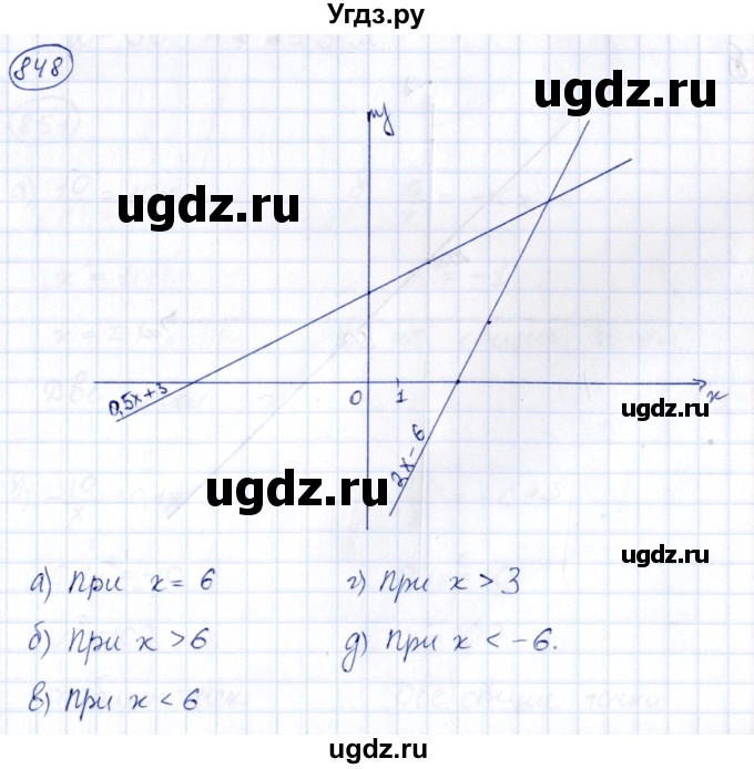 ГДЗ (Решебник к учебнику 2014) по алгебре 8 класс Г.В. Дорофеев / упражнение / 848