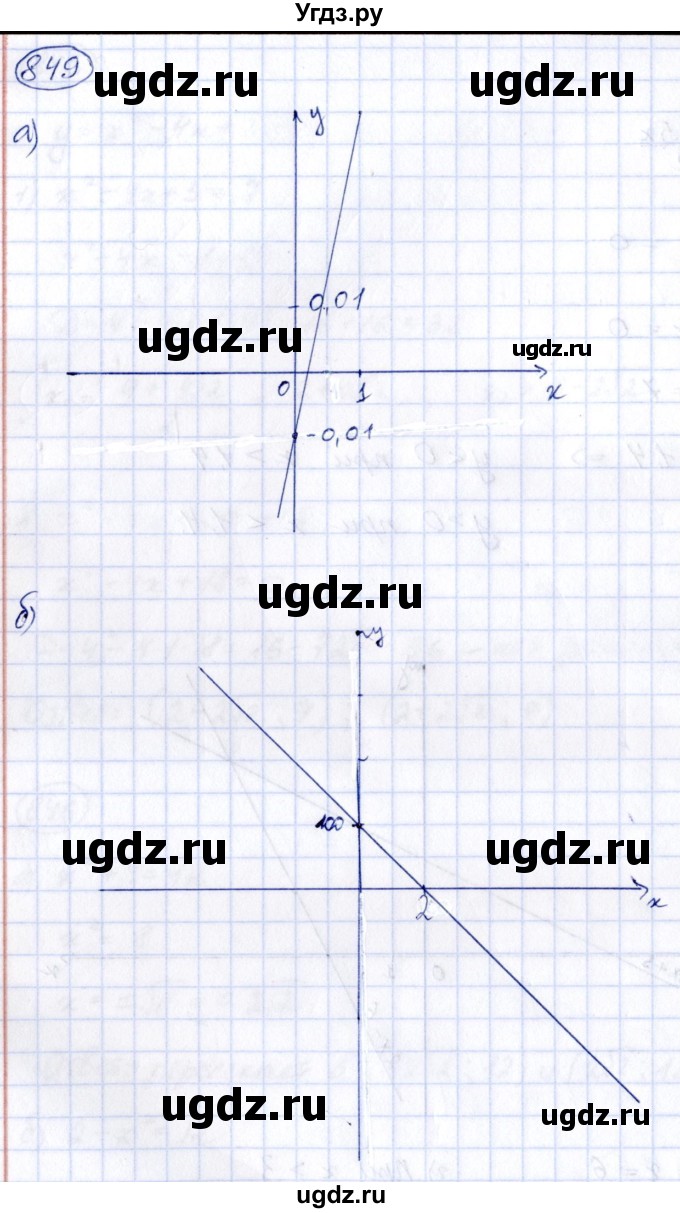 ГДЗ (Решебник к учебнику 2014) по алгебре 8 класс Г.В. Дорофеев / упражнение / 849