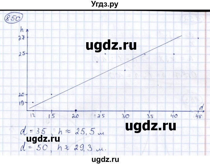 ГДЗ (Решебник к учебнику 2014) по алгебре 8 класс Г.В. Дорофеев / упражнение / 850