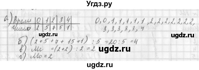 ГДЗ (Решебник к учебнику 2014) по алгебре 8 класс Г.В. Дорофеев / упражнение / 866