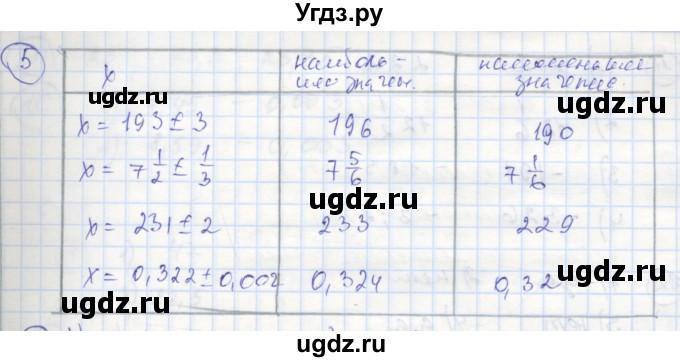 ГДЗ (Решебник к тетради 2016) по алгебре 8 класс (рабочая тетрадь) Колягин Ю. М. / §12 / 5