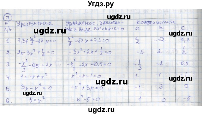 ГДЗ (Решебник к тетради 2016) по алгебре 8 класс (рабочая тетрадь) Колягин Ю. М. / §25 / 7