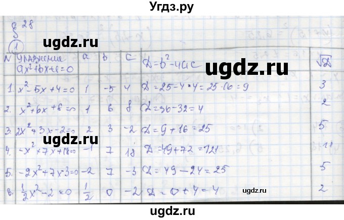 ГДЗ (Решебник к тетради 2016) по алгебре 8 класс (рабочая тетрадь) Колягин Ю. М. / §28 / 1