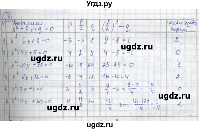 ГДЗ (Решебник к тетради 2016) по алгебре 8 класс (рабочая тетрадь) Колягин Ю. М. / §29 / 3