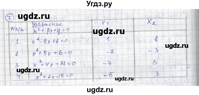 ГДЗ (Решебник к тетради 2016) по алгебре 8 класс (рабочая тетрадь) Колягин Ю. М. / §29 / 7