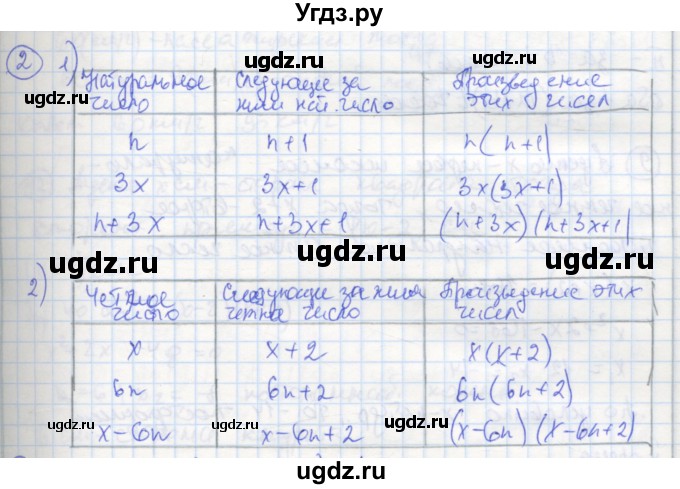 ГДЗ (Решебник к тетради 2016) по алгебре 8 класс (рабочая тетрадь) Колягин Ю. М. / §31 / 2