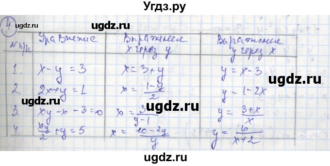 ГДЗ (Решебник к тетради 2016) по алгебре 8 класс (рабочая тетрадь) Колягин Ю. М. / §32 / 4