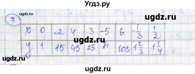 ГДЗ (Решебник к тетради 2016) по алгебре 8 класс (рабочая тетрадь) Колягин Ю. М. / §35 / 7