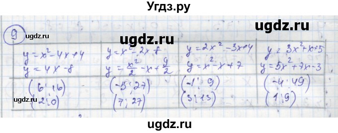 ГДЗ (Решебник к тетради 2016) по алгебре 8 класс (рабочая тетрадь) Колягин Ю. М. / §35 / 9