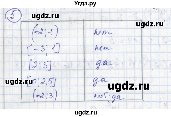 ГДЗ (Решебник к тетради 2016) по алгебре 8 класс (рабочая тетрадь) Колягин Ю. М. / §36 / 5