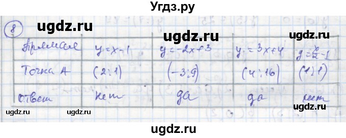 ГДЗ (Решебник к тетради 2016) по алгебре 8 класс (рабочая тетрадь) Колягин Ю. М. / §36 / 8