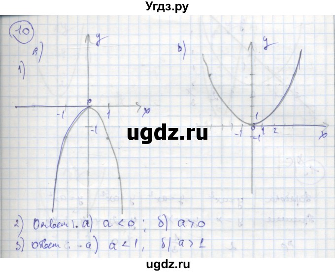ГДЗ (Решебник к тетради 2016) по алгебре 8 класс (рабочая тетрадь) Колягин Ю. М. / §37 / 10
