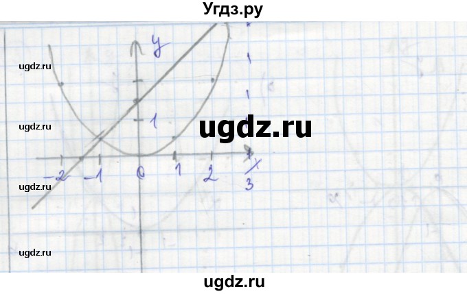 ГДЗ (Решебник к тетради 2016) по алгебре 8 класс (рабочая тетрадь) Колягин Ю. М. / §37 / 14(продолжение 2)